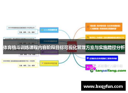 体育格斗训练课程内容阶段目标可视化管理方案与实施路径分析 体育格斗训练课程内容阶段目标可视化管理方案与实施路径分析