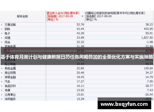 基于体育月度计划与健康数据日历任务周期叠加的全面优化方案与实施策略 基于体育月度计划与健康数据日历任务周期叠加的全面优化方案与实施策略